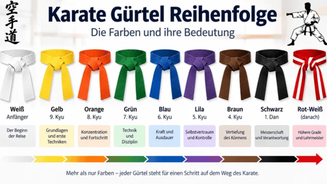 karate gürtel reihenfolge karate gürtel reihenfolge